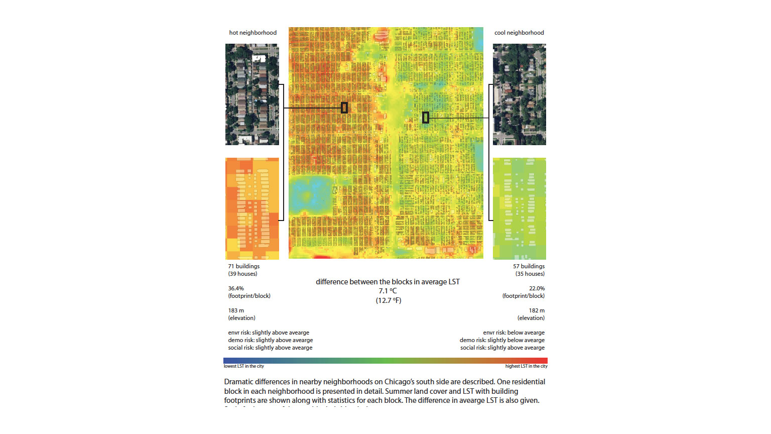 Heat map of a neighborhood comparing heat influenced by physical design.